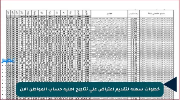 خطوات سهلة لتقديم اعتراض على نتائج أهلية حساب المواطن الآن